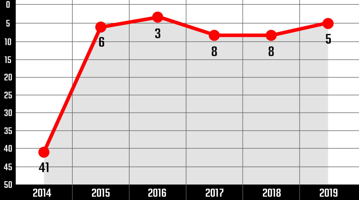 anthony_davis_graph_.jpg